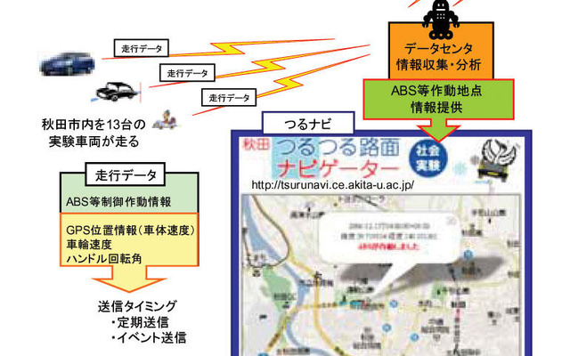 秋田つるナビ社会実験にSRI研究開発が参画…路面凍結情報の提供