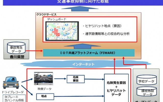 実証実験のイメージ