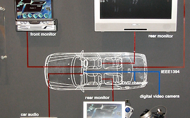 【東京ショー2001速報】「IEEE1394」によるケンウッドの車内LAN