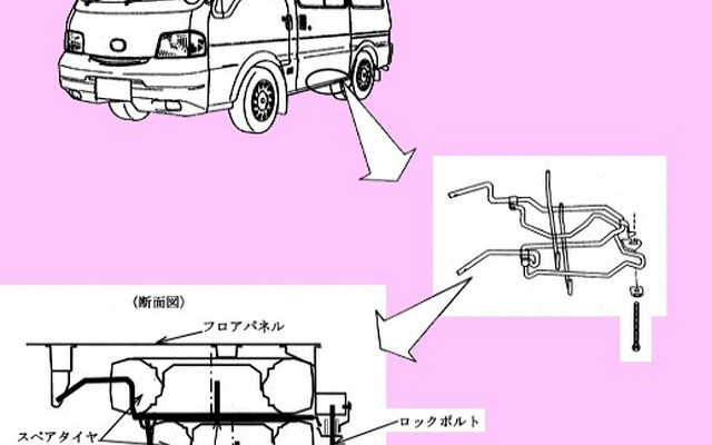 【リコール】スペアタイヤレス時代を先取り!? ---ボンゴなど
