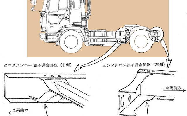 【リコール】けん引車がけん引される---日野トラクター