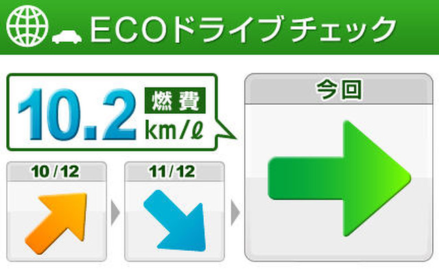 日産、カーウイングスで燃費ランキングなどのサービス開始