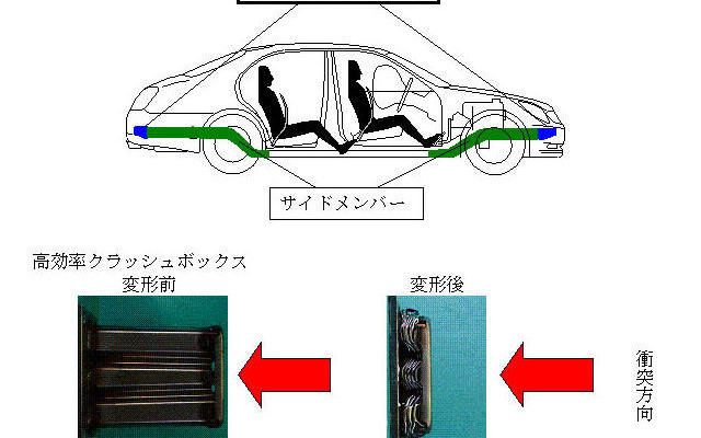 【マツダ アテンザ 新型発表】住金の高効率クラッシュボックスを採用