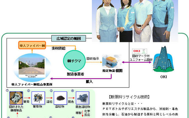 ユニフォームを半永久的にリサイクル　沖電気