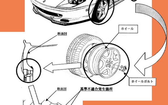 【リコール】案内を受け取ってみたいなあ---フェラーリ