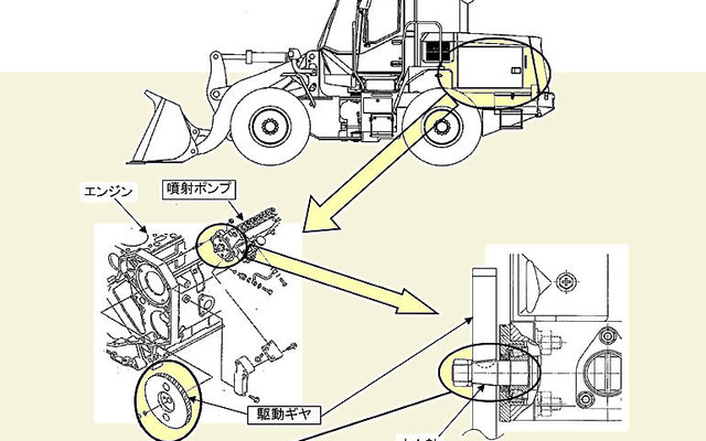 【リコール】川崎重工などのホイールローダー…燃料噴射ポンプ