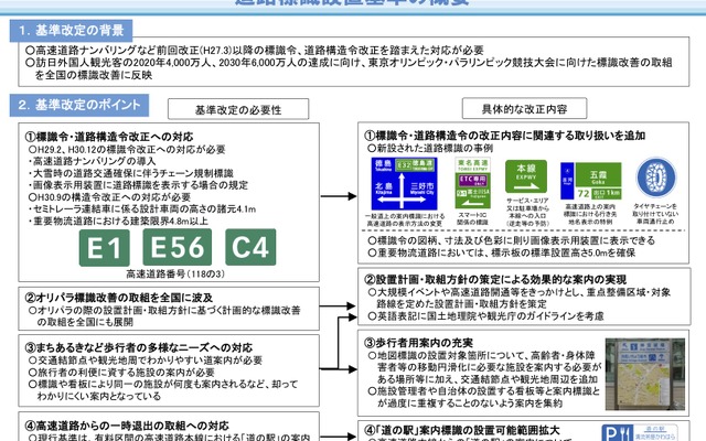道路標識設置基準 を改正 東京オリンピック パラリンピックに向け改善 レスポンス Response Jp