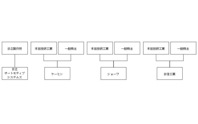 6社の現状