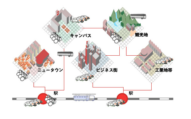 ホンダが電動アシストサイクル共同利用システム「ホンダ・サイクルパートナー」を事業化