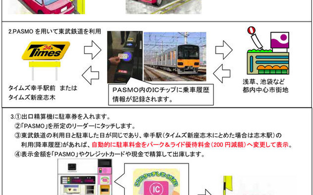 PASMO を利用したパーク＆ライド…パーク24と東武鉄道