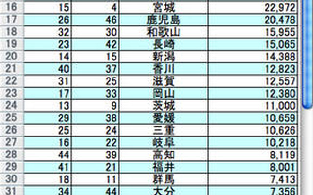 07年の違法駐車300万件の内訳