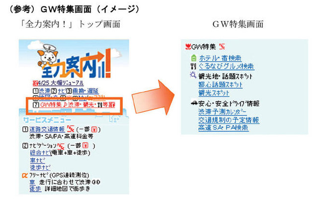 渋滞予測などゴールデンウィーク便利情報を「全力案内！」