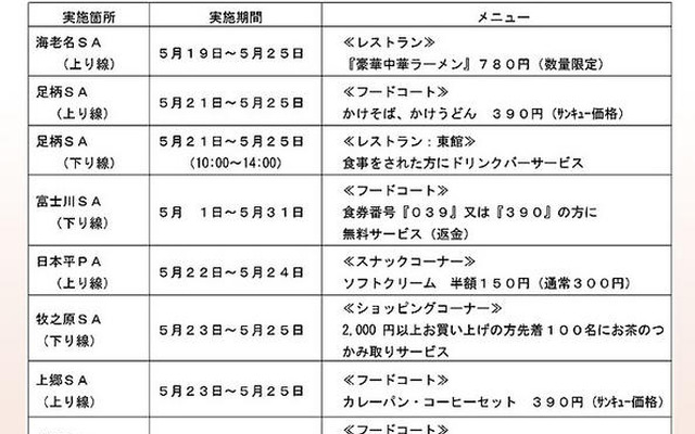 東名全通39年周年「サンキュー」キャンペーン