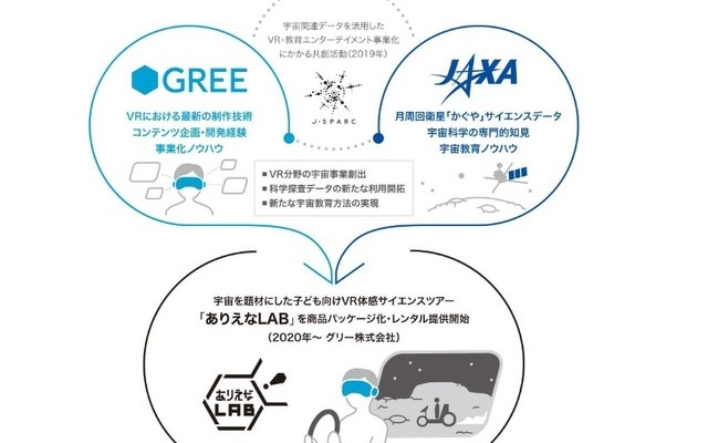 ありえなLAB