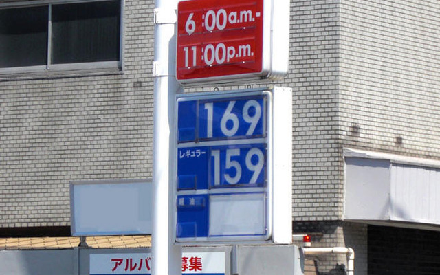 ガソリン価格、全国平均159.2円で最高値更新