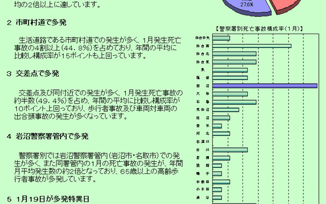 宮城県警の予想は当たるか?　1月19日の岩沼署管内の市道には要注意!?
