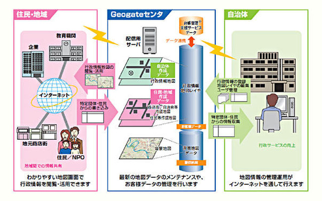 NTTデータ、自治体の情報公開を支援…電子地図を使う