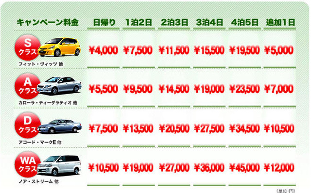 『JAL麗らか四国キャンペーン』300マイル＆レンタカー4000円