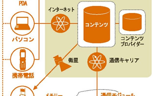 【2002『G-BOOK』の野望 No.5】トヨタ=マイクロソフト提携へのカウントダウン