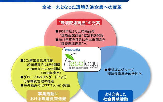 東洋ゴム、TECOLOGYのデザインをリニューアル