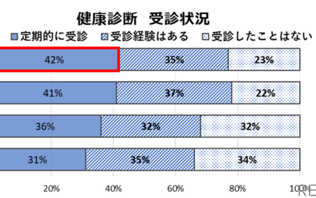 Team HOPE ペットの健康管理に関する実態調査