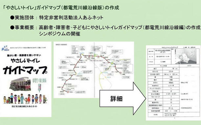 みんなのやさしいみちづくりに助成---地域住民による環境改善