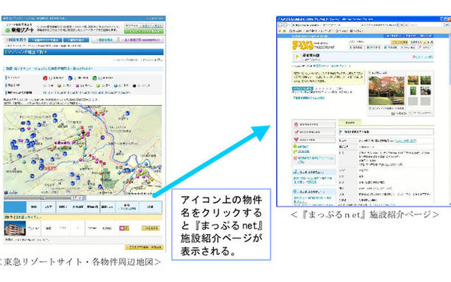 東急リゾートの物件検索サイト、昭文社のまっぷるnetと連携
