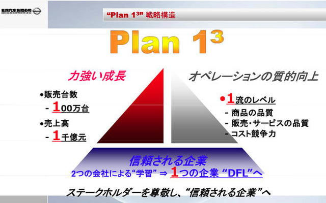 東風日産の中期計画…2012年までに販売100万台