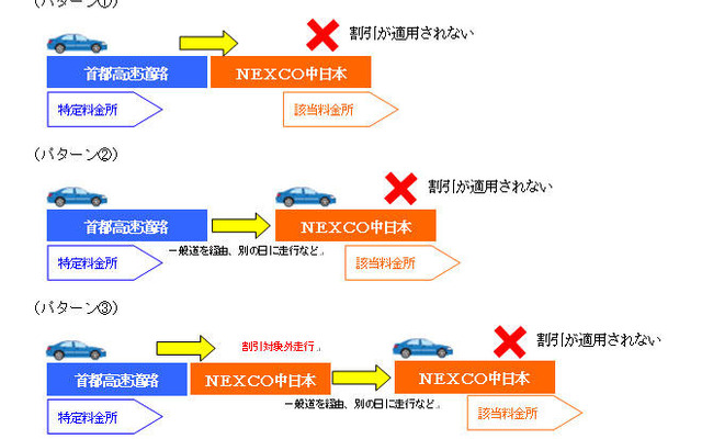 ETC障害---首都高から中日本　5月19日以降