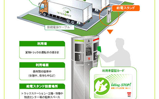 アイドリングストップ給電システムの普及に向け…アイスト倶楽部を設立