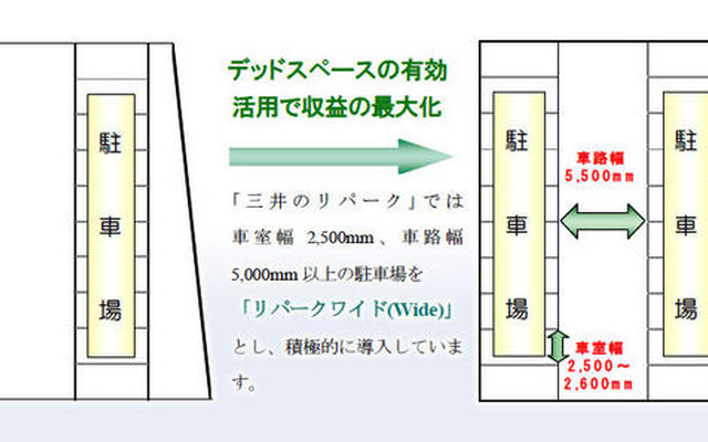 駐車場と駐輪場が組み合わさったリパーク　6月16日、埼玉に開設