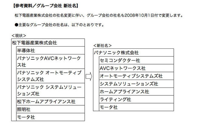 松下電器、パナソニックへの社名変更を株主総会で承認