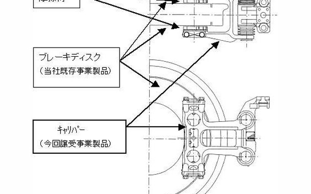 住友金属、住友電工グループから鉄道用ブレーキ事業を取得
