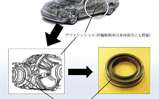 【リコール】キャデラック STS などのデファレンシャル、潤滑不良