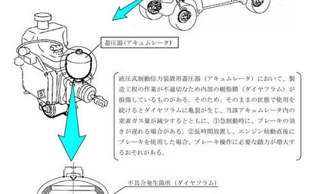 【改善対策】三菱 パジェロ 4万台…ブレーキに不具合