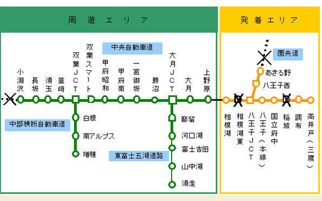 首都圏から山梨県への旅は「速旅甲州行楽 やまなし周遊ETCパス」で