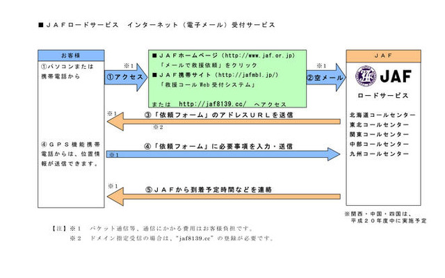 JAF、ロードサービス救援依頼のインターネット受付を開始