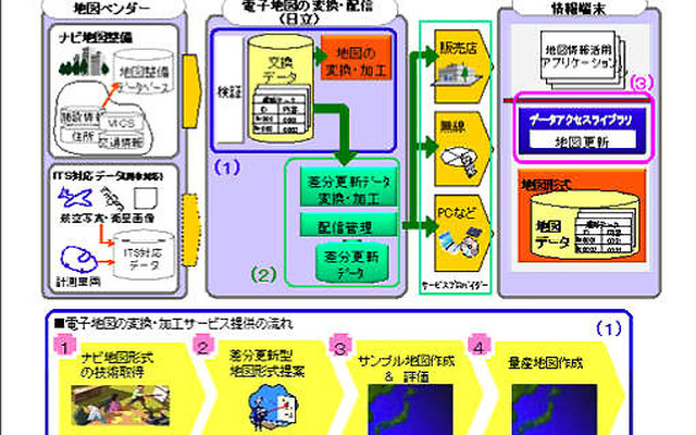 日立、地図差分更新技術を用いた電子地図変換・配信サービスを開始