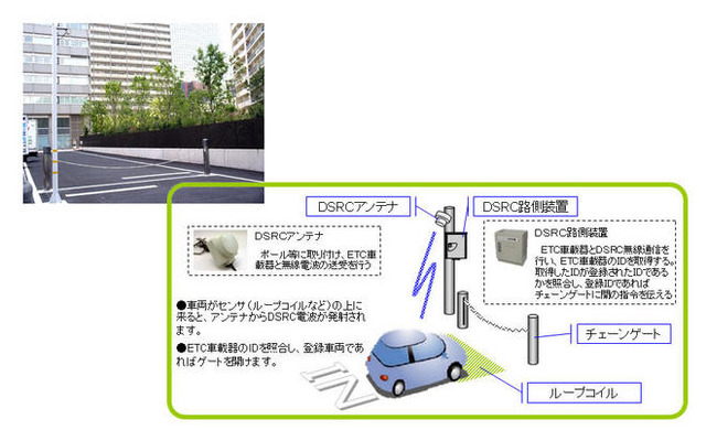 OKI、ETC車載器対応DSRCゲート管理システムを自社駐車場に設置