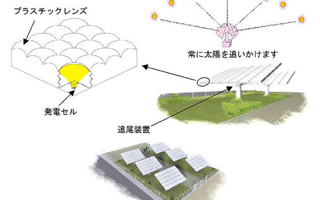 大同特殊鋼、集光式太陽光発電システムの実証実験を開始