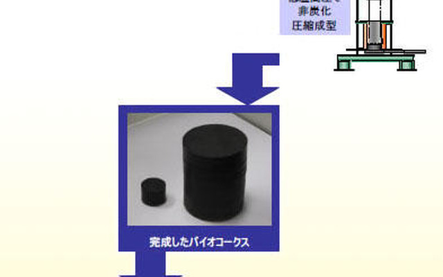 近畿大、茶かすから製造したバイオコークスの実証実験