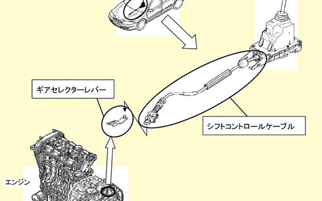 【リコール】ルノー ラグナ のシフト操作ができなくなるおそれ