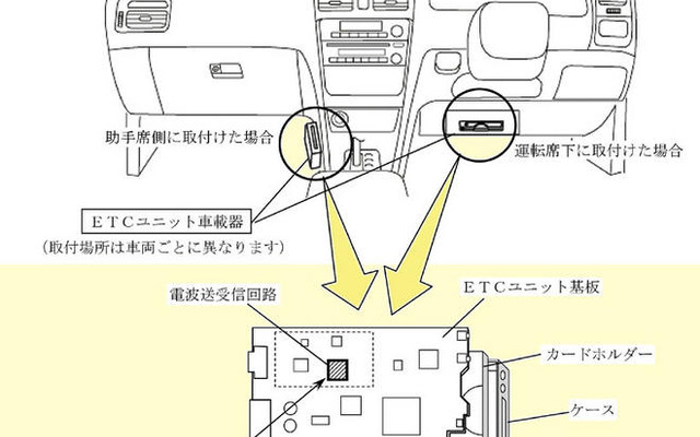 【自主改善】カルソニック製 ETC、4万台　電波の送受信ができない
