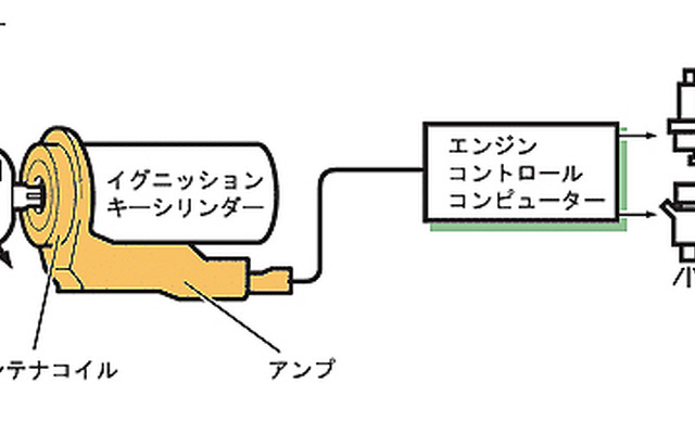 盗難対策は機械任せ?　人間じゃなきゃできないこともあるはずなんだけど…