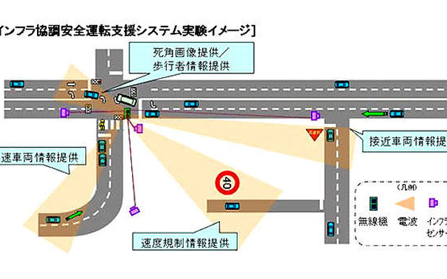 富士通、ITSの実験に必要な無線実験局免許を取得