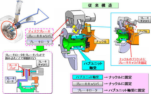 日本精工、ハブユニット軸受の新製品を開発…ブレーキキャリパを直付け