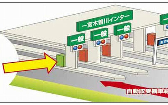 東海北陸自動車道 一宮木曽川ICに対距離型料金自動収受機を導入