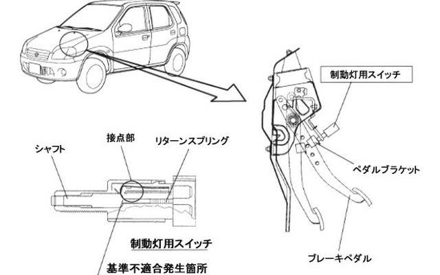 【リコール】スズキ『スイフト』ユーザーは足元をチェックしよう