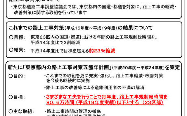 都内の路上工事縮減へ…5箇年計画