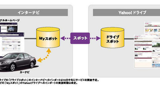 【インターナビ 新機能】Yahoo！ドライブと連携へ